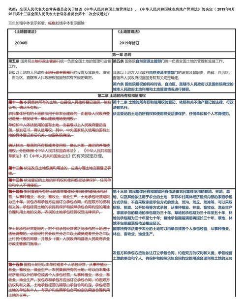 融合創新 新版土地開發基本知識與人工智能基礎軟件開發