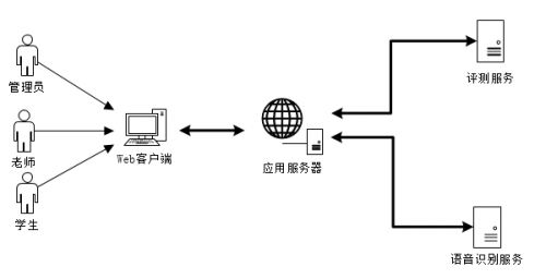 云譯科技人工智能教學實訓室 賦能高校外語類學科建設與人工智能基礎軟件開發