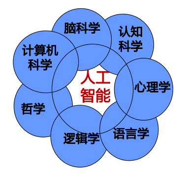 華為人工智能 從基礎理論到軟件開發的全棧學習路徑解析