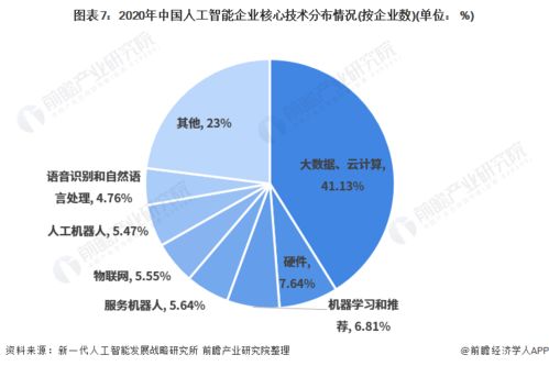 振奮人心！2021年中國人工智能行業全景圖譜 聚焦基礎軟件開發的突破與展望
