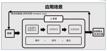 技術驅動創新下的創業機遇 陸奇與YC中國的視角